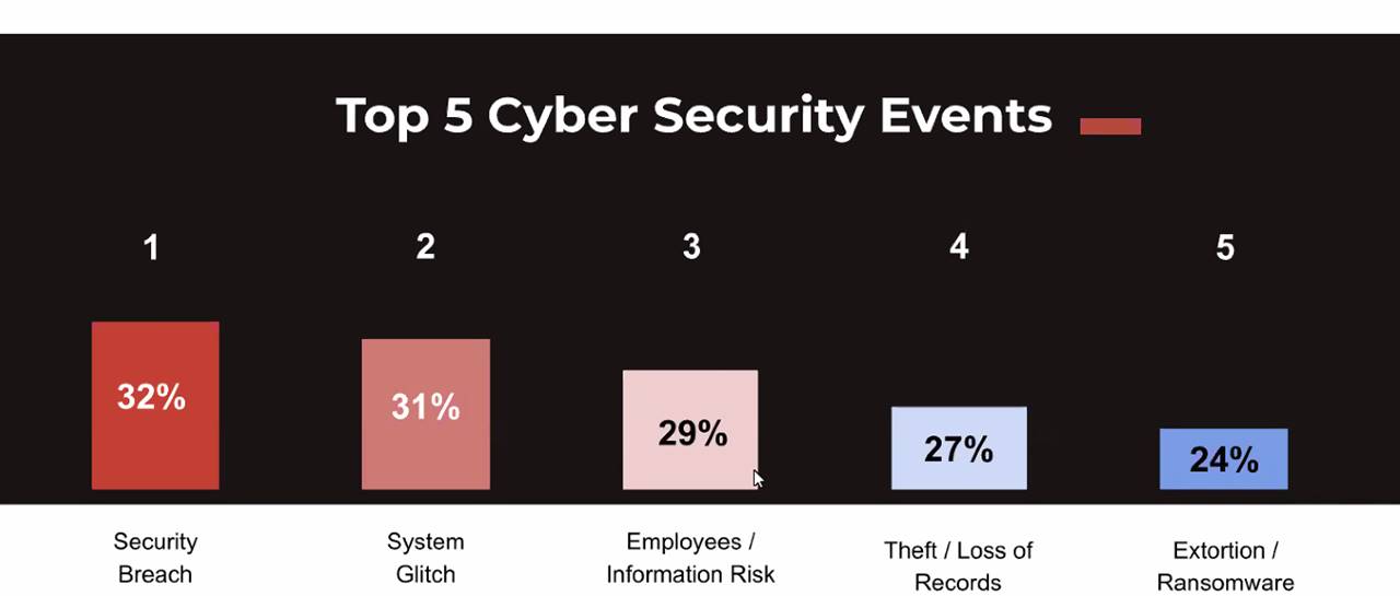 Cyber Insurance