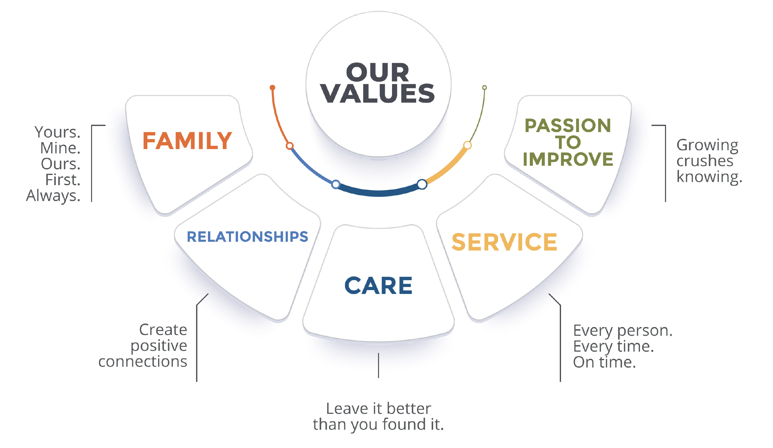 Our Values